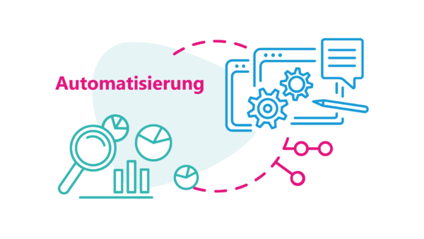 Infografik zur Automatisierung mit linqi