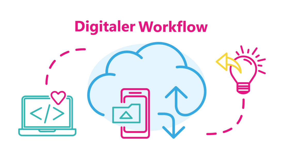 Infografik zum digitalen Workflow mit linqi