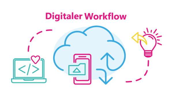 Infografik zum digitalen Workflow mit linqi