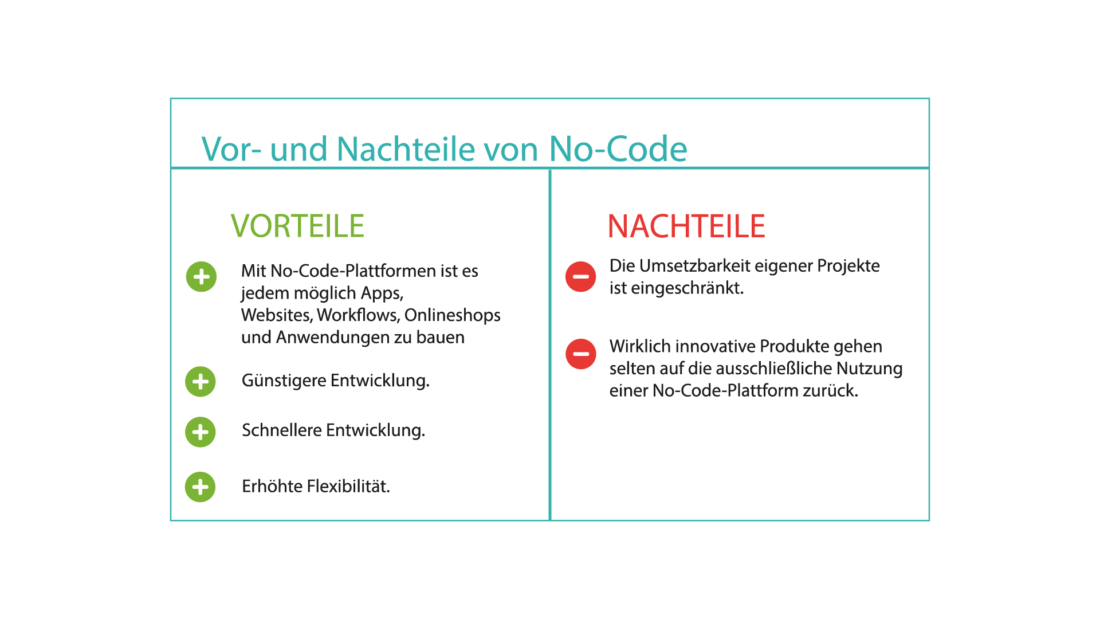 Infografik zu den Vor-und Nachteilen der No-Code-Plattform