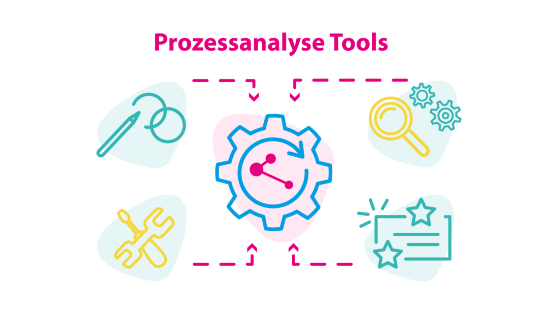 Infografik zu den Tools einer Prozessanalyse