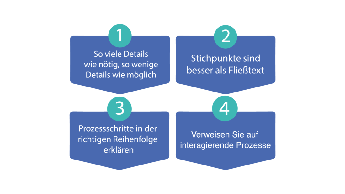 Infografik mit Tipps zur Prozessbeschreibung