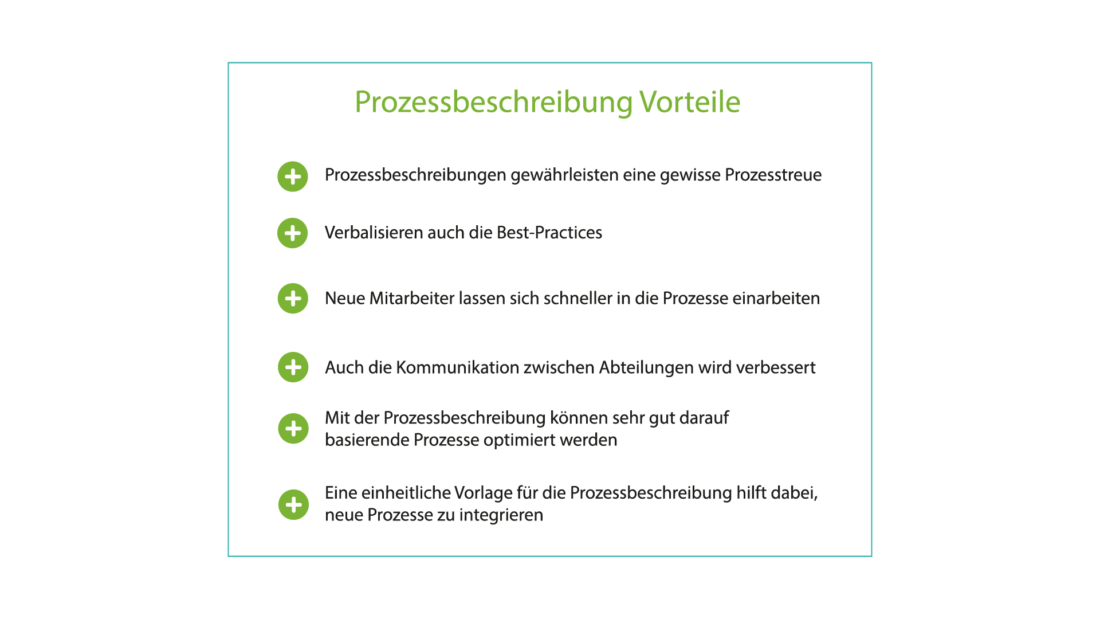 Infografik zu den Vorteilen einer Prozessbeschreibung