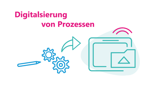 Infografik zur Digitalisierung von Prozessen mit linqi