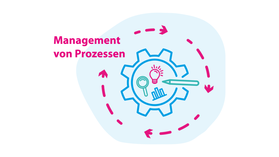 Infografik zum Prozessmanagement