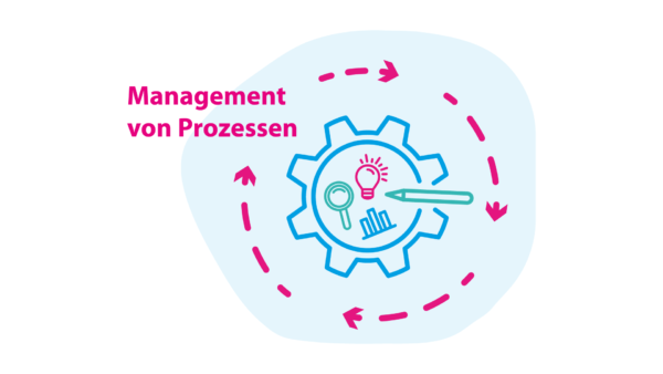 Infografik zum Prozessmanagement