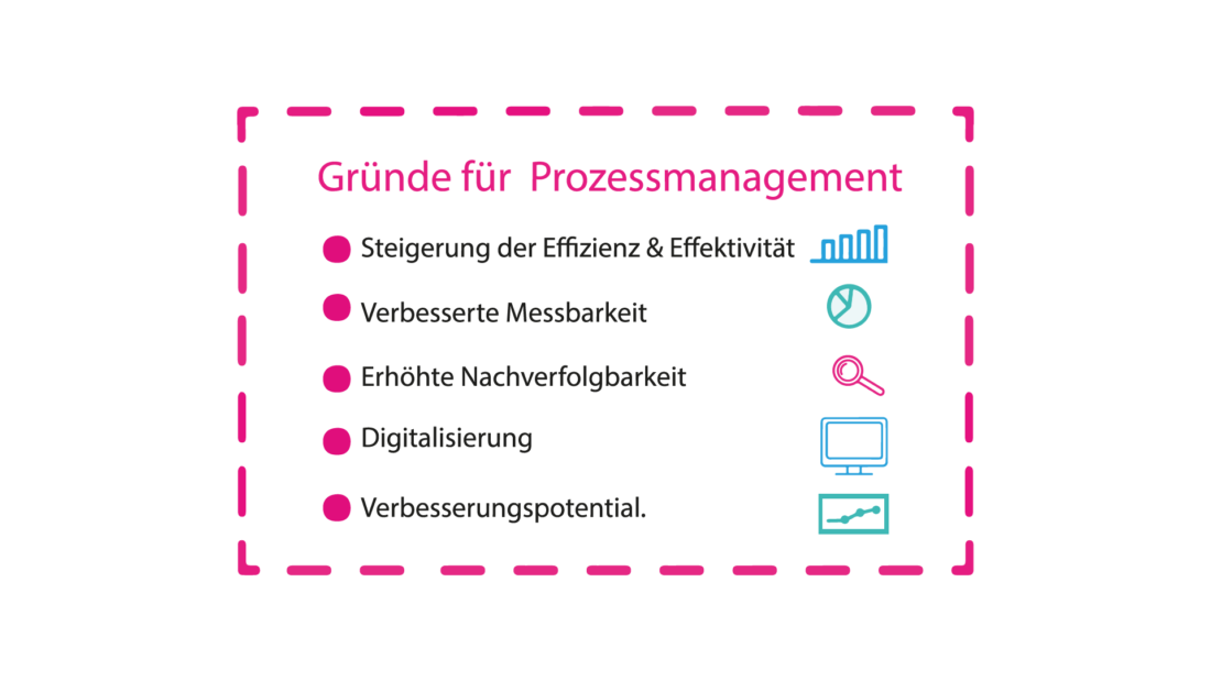 Infografik zum Prozessmanagement