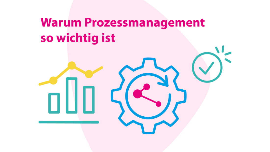 Infografik zum Prozessmanagement