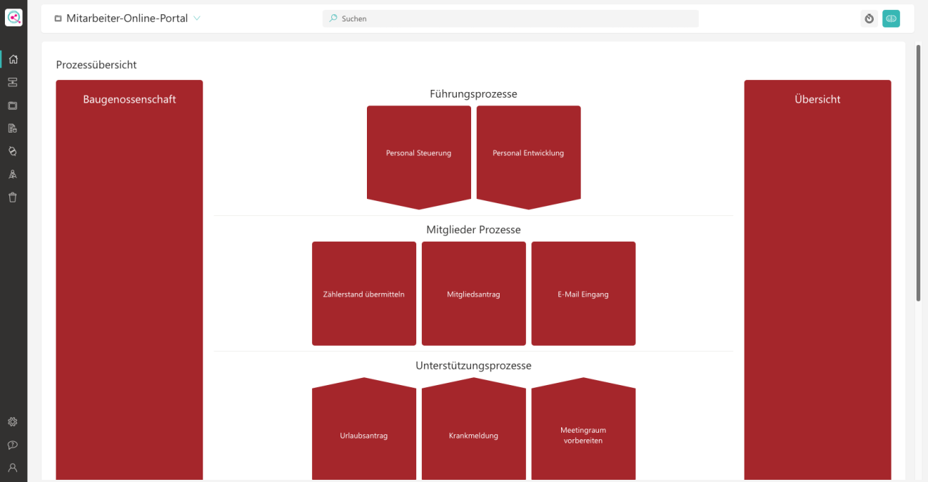 Prozesslandkarte Beispiel, Process Map