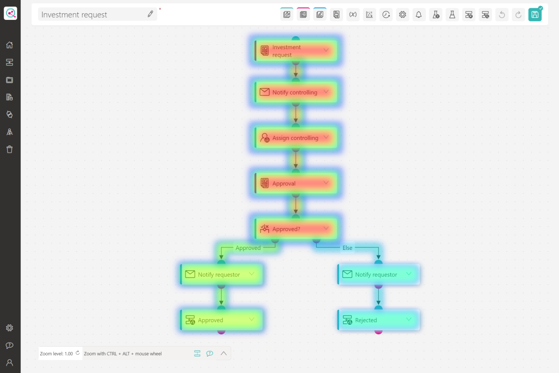 linqi | Simple process automation