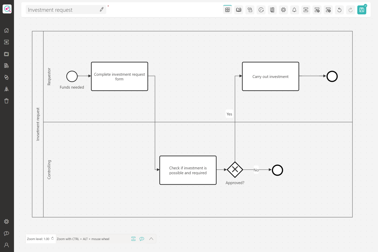 linqi BPMN Designer