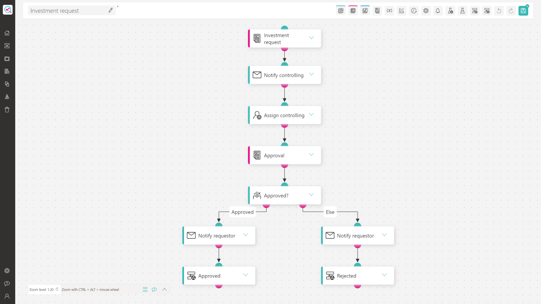 linqi | Simple process automation